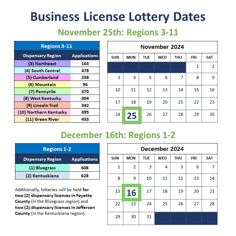 2024-10-31 DRAFT Dispensary Region Lottery Dates.jpg