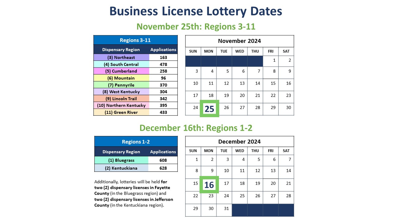 Dispensary License Lottery Dates.png